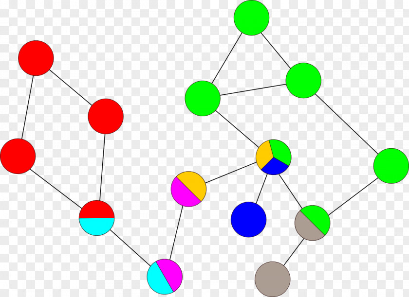 Tree Biconnected Component Graph Theory Vertex PNG