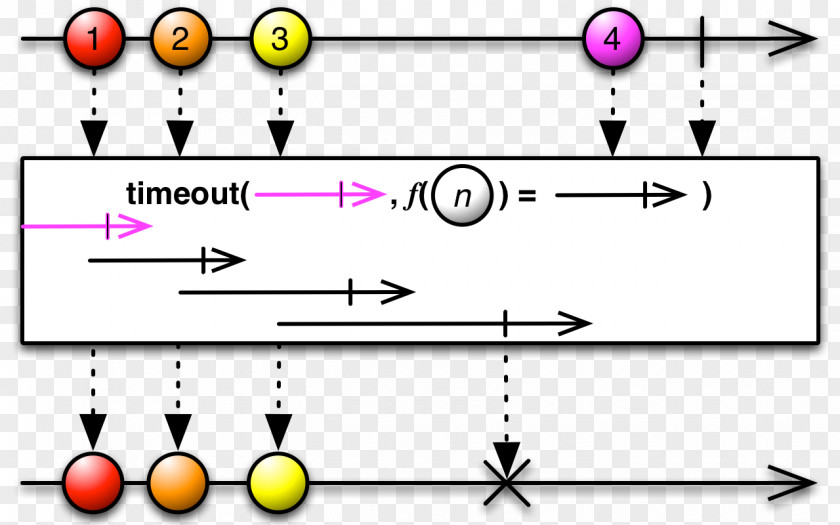 Operator Functional Reactive Programming Filter Computer PNG