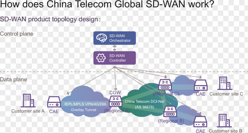 TELECOM TOWER Telecommunication Computer Network Diagram Wide Area PNG