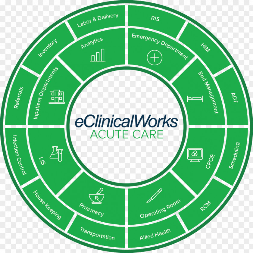 Live In Nursing EClinicalWorks Health Care Electronic Record Acute Revenue Cycle Management PNG