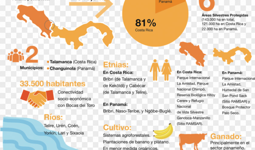 Costa Rica Sixaola River Protected Area Infographic Bocas Del Toro Province PNG