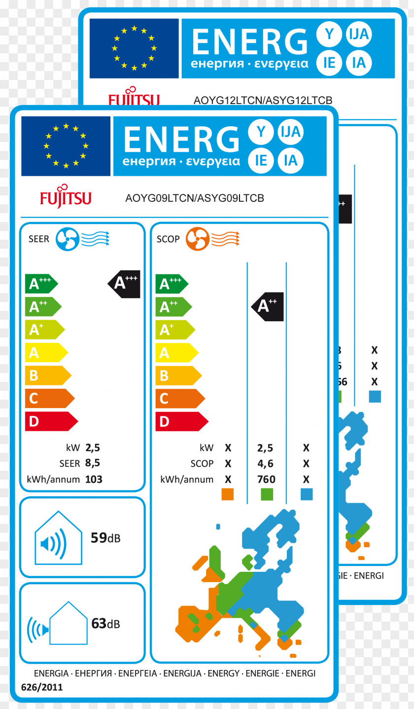 Energy European Union Label Seasonal Efficiency Ratio Heat Pump PNG