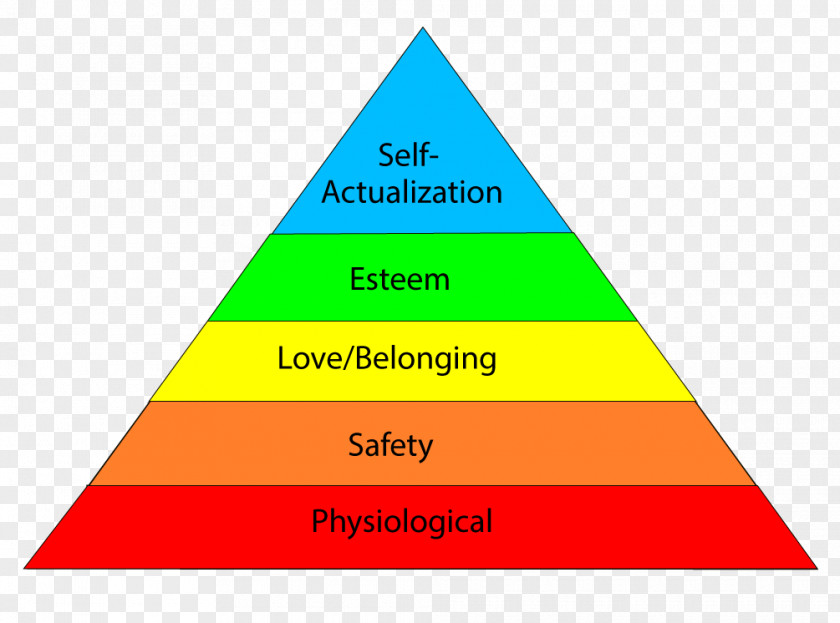 Maslow's Hierarchy Of Needs A Theory Human Motivation Psychology PNG