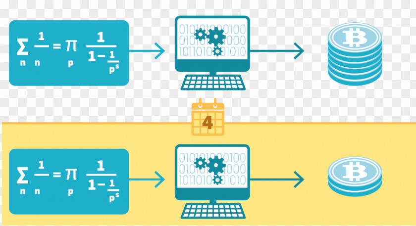 Bitcoin MINING Network Mining Virtual Currency Computer PNG