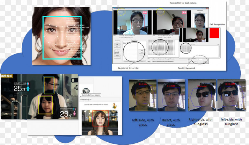 Face Recognition Technology Brand Product Design PNG