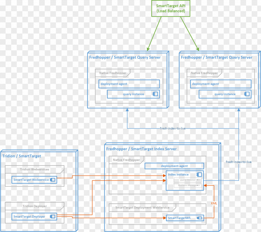 Line Web Page Analytics Organization PNG