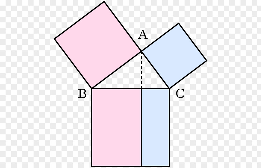 Mathematics Pythagorean Theorem Mathematical Proof Without Words PNG