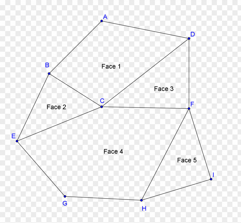 Triangle Point Diagram PNG