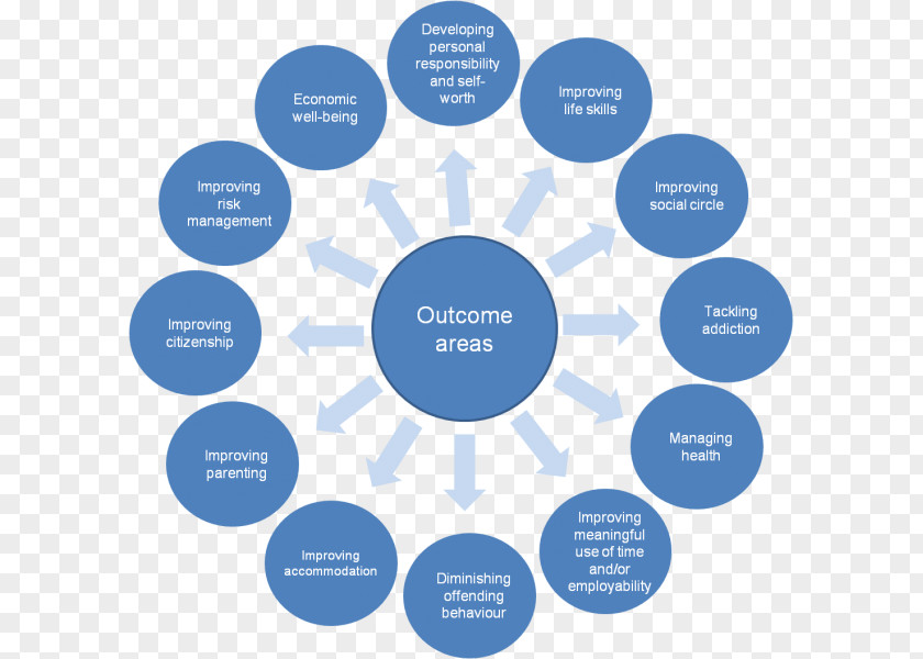 Business Vector Graphics Chart Organizational Culture Diagram PNG