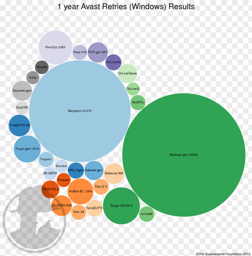 Current Year Brand Diagram PNG