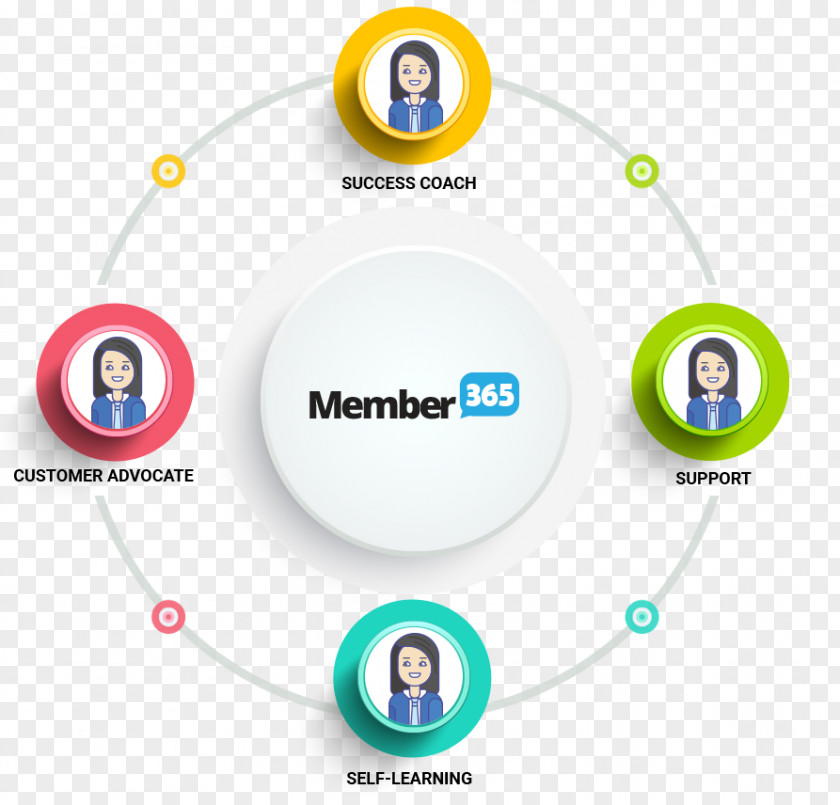 Aboutus Association Management Organization Membership Software Computer PNG