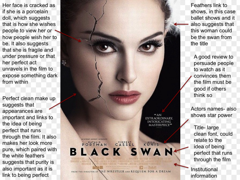 Ballet Natalie Portman Black Swan Nina Sayers Film Poster PNG