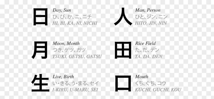 Japan Calligraphy Kanji Katakana Document Logo Product Design PNG