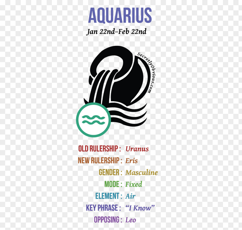 Zodiac Aquarius Age Of Astrological Sign Aries Air PNG