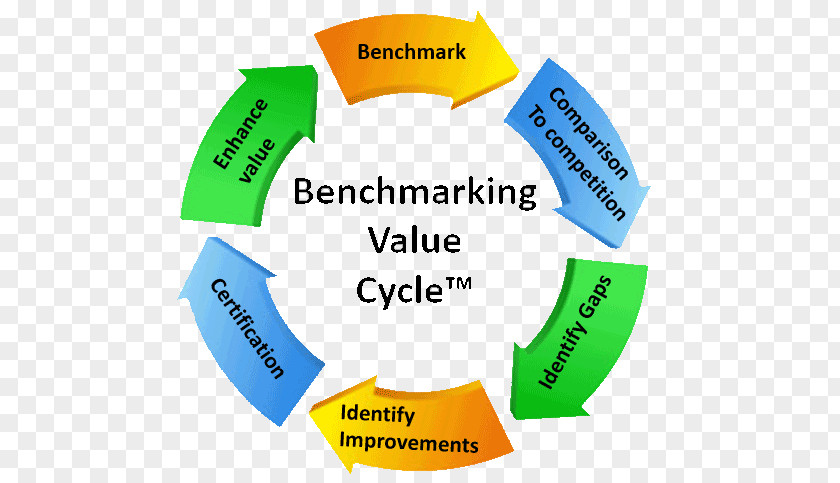 Ppt Reporting Step Benchmarking Evaluation Empresa Marketing PNG