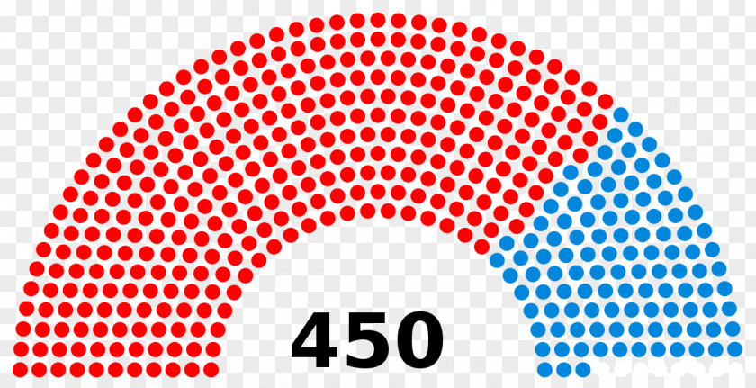 India Indian General Election, 2014 Parliament Of 1998 Lok Sabha PNG