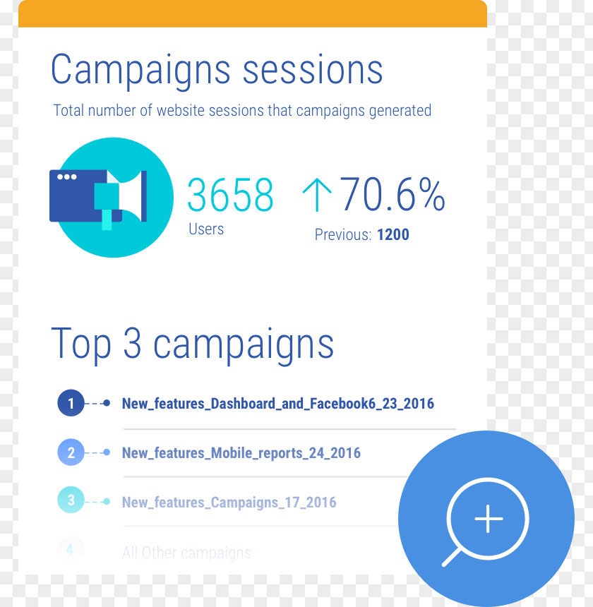 Marketing Campaign E-commerce Google Analytics Brand PNG