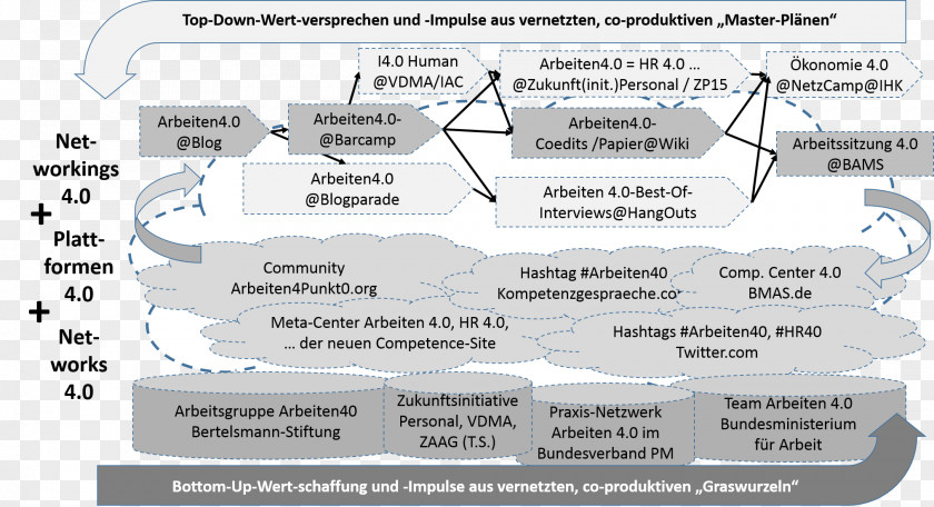 Modern Architecture FOTO BILD BERLIN Latsch PNG