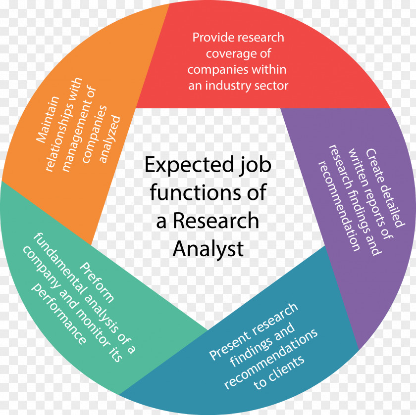 Analyst Job Analysis Management Organization Service Financial PNG