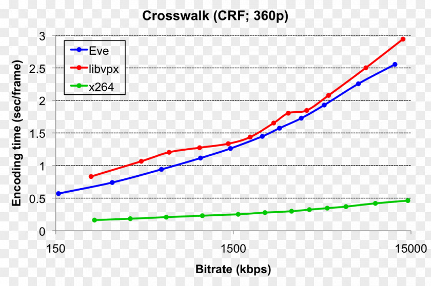 Crosswalk Crosswalk.com Bible Study Film Criticism Diagram Faith PNG