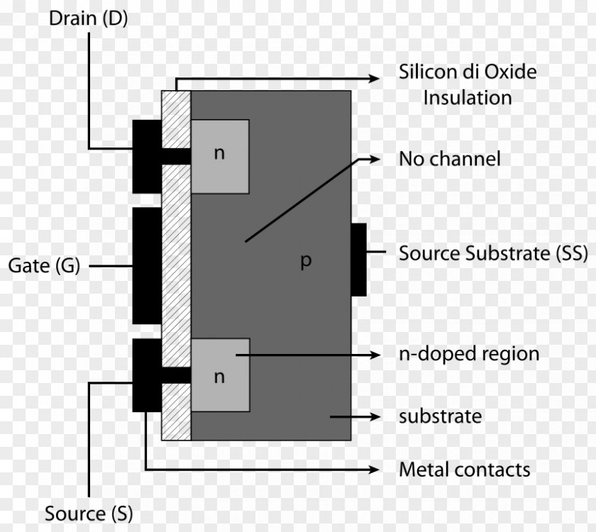 Enhancement MOSFET Field-effect Transistor Metal Oxide Semiconductor JFET PNG