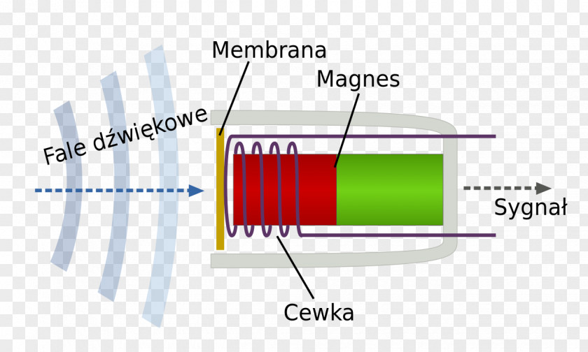 Microphone Dinamični Mikrofon Condensatormicrofoon Sound Diaphragm PNG