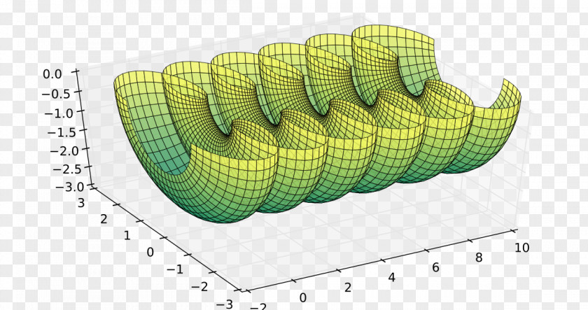 Constant-mean-curvature Surface Mean Curvature Nodoid Unduloid Gaussian PNG