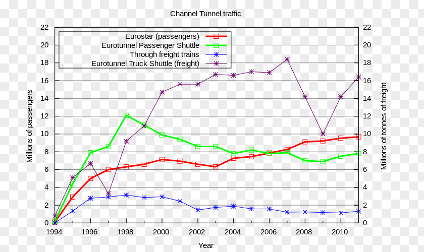 المدرب الأفضل Channel Tunnel Train Eurotunnel Shuttle Class 0031 PNG