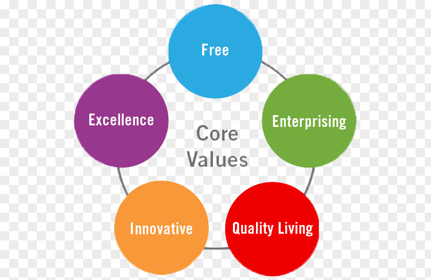 Core Values Brand Hong Kong CORE Lion Rock Spirit Product Design PNG