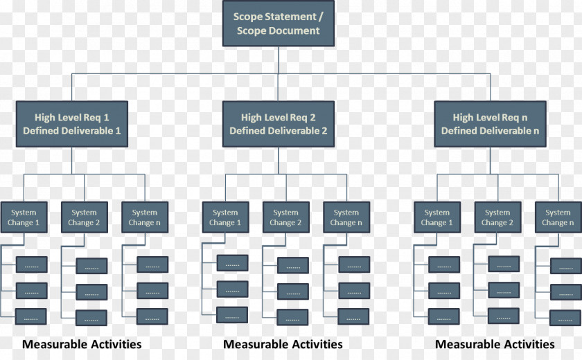 Work Project Management Body Of Knowledge Deliverable Breakdown Structure PNG