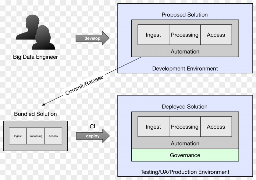 Line Document Technology Angle PNG