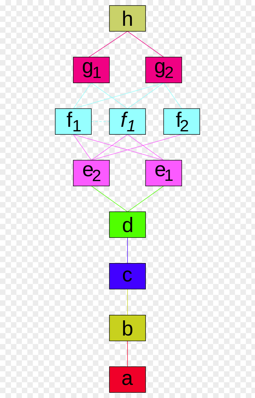 Line Point Angle Number Pink M PNG