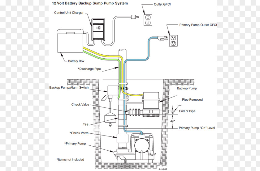 Battery Sump Pump Basement Waterproofing UPS PNG