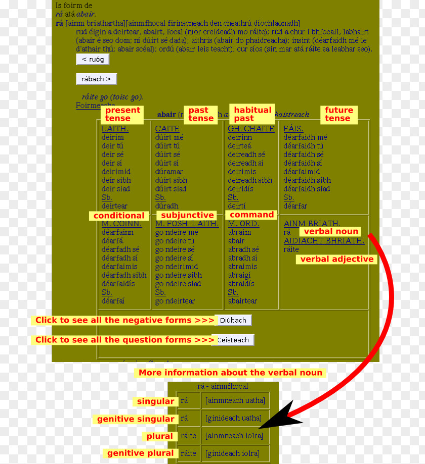 English-Irish Dictionary Verb XHTML Cascading Style Sheets PNG