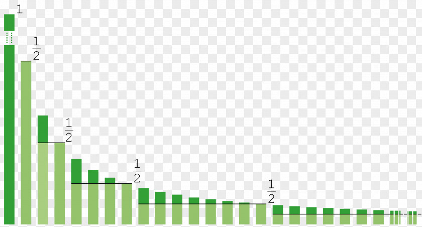 Math Question Harmonic Progression Series Mathematics PNG