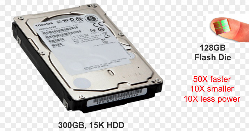 New Beginning Hard Drives Serial ATA Attached SCSI Toshiba Gigabyte PNG