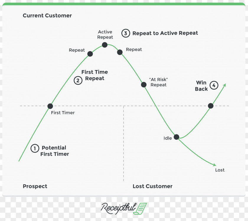 Customer Segment Market Segmentation Business Diagram Sales PNG