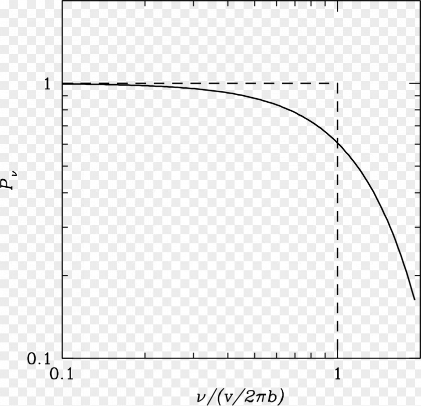 Emission Lines Bremsstrahlung Acceleration Electron Electromagnetic Radiation Electric Charge PNG