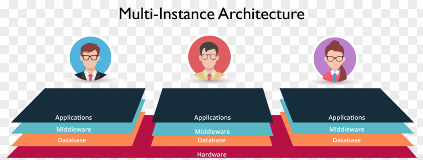 Servicenow Application Architecture ServiceNow Business & Productivity Software Computer PNG