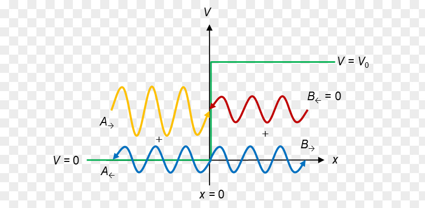 Quantum Physics Line Point Angle PNG