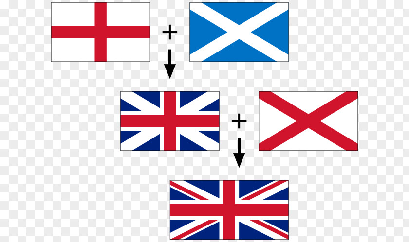UNION JACK FLAG Flag Of England The United Kingdom Scotland Australia PNG
