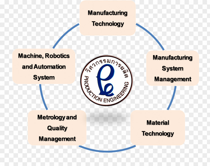 Production Engineering Manufacturing Organization PNG