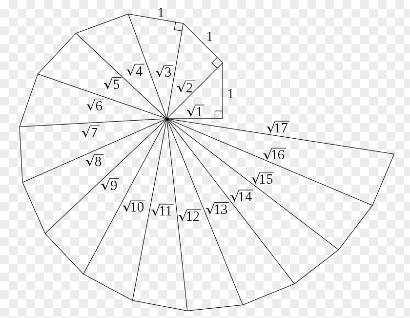 Mathematics Spiral Of Theodorus Pythagorean Theorem Geometry PNG