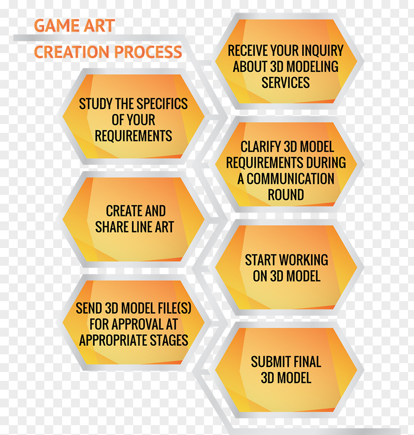 Principles Of Art Game Design Video Development 3D Computer Graphics PNG