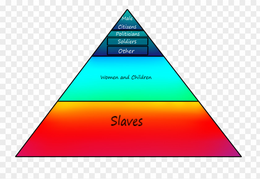 Egyptian Pyramids Social Class Society Status Structure PNG