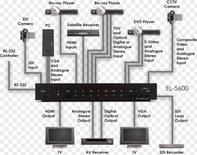 The Sub Title Bars Serial Digital Interface Electronic Component Electronics HDMI Electrical Switches PNG