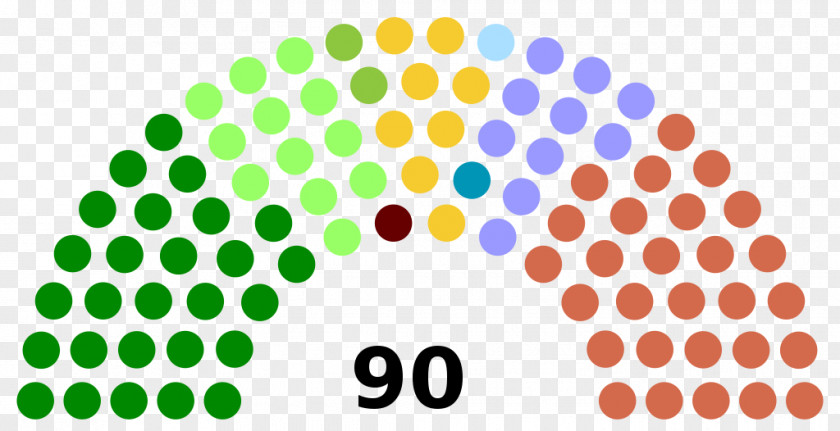 Assembly Gujarat Legislative Election, 2017 Catalonia Catalan Regional 2015 PNG