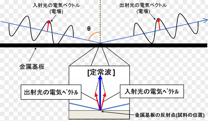 Triangle Document Point PNG