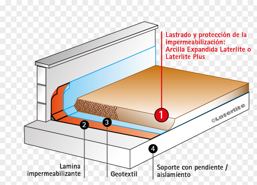 Intonaco Coberta Plana Waterproofing Invertida Building Insulation PNG