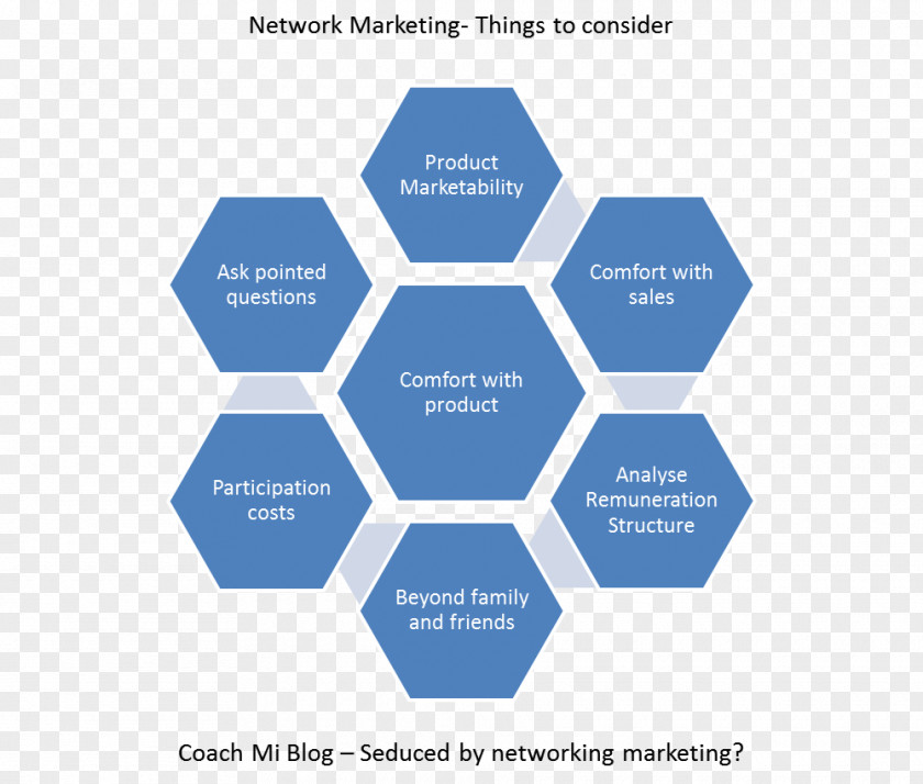 Network Marketing Digital Strategy Business Industry PNG